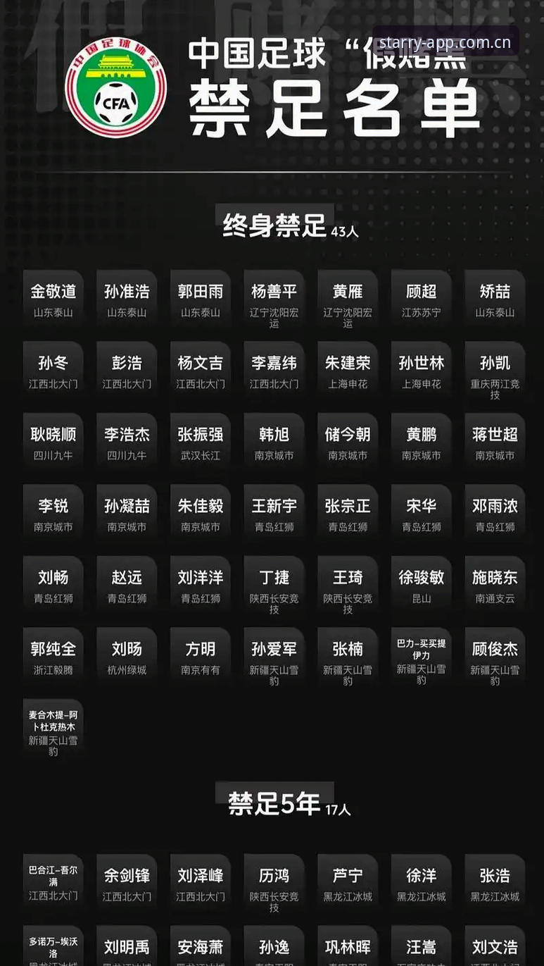 中国足协第三批禁足名单深度评测——从星空娱乐平台视角看足球反腐风暴